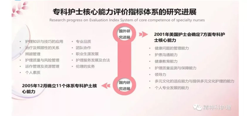 云南省护理学会精神卫生护理专业委员会“精神科护理管理与创新”护理学术活动顺利举办(图7)