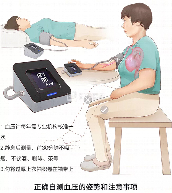 全国高血压日——血压要知晓，降压要达标(图6)