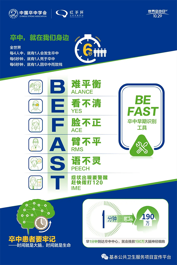 世界卒中日——警惕卒中症状，尽早识别救治(图1)